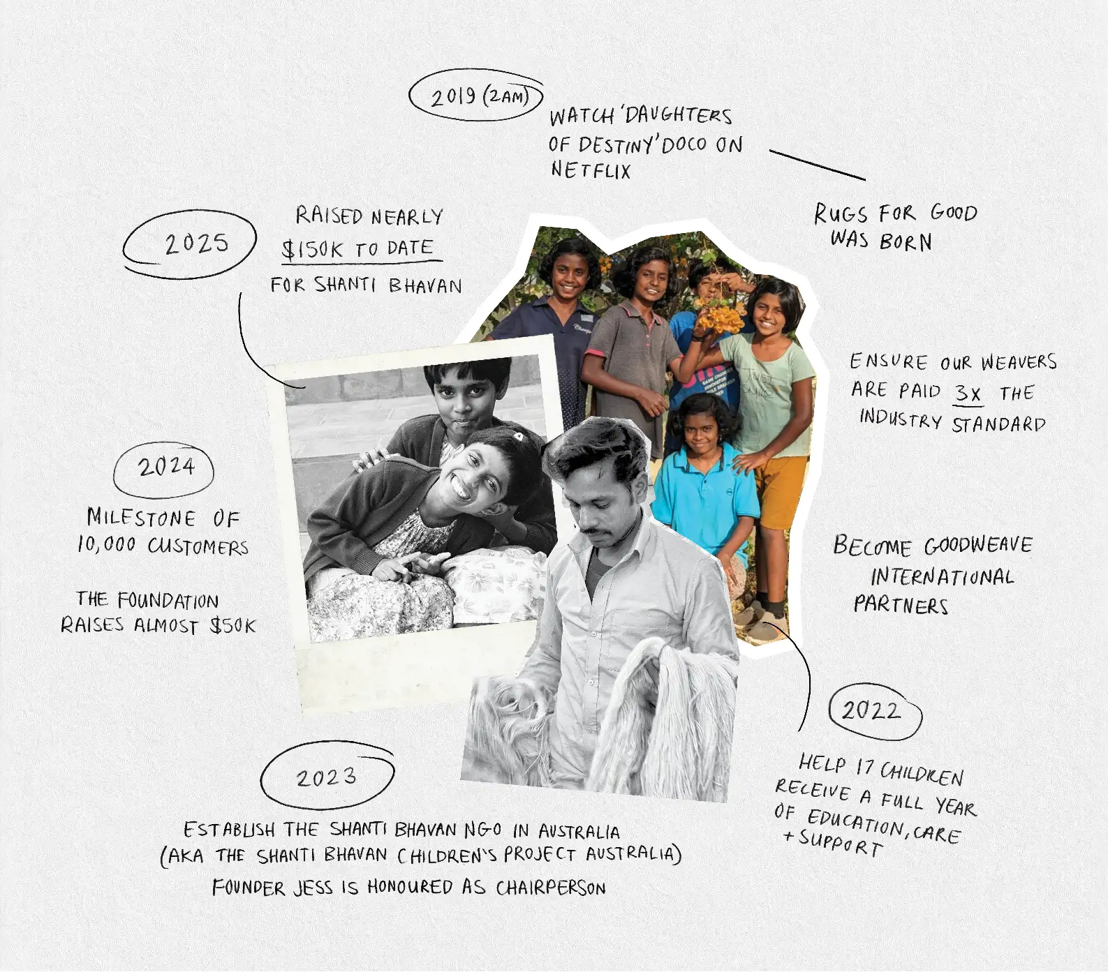 Collage of images and text about charitable foundation's  milestones and achievements since establishing the Shanti Bhavan Foundation non-for-profit organisation